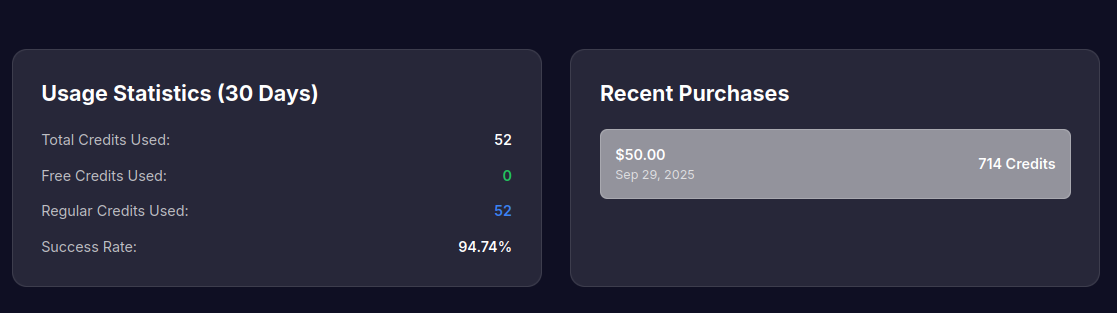 Credit Usage Tracking