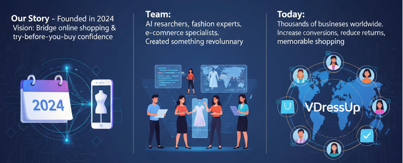 VDressUp Team